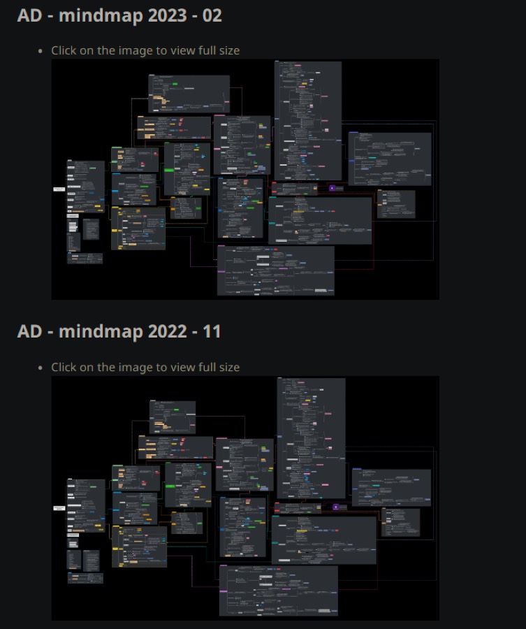Active Directory Penetration Testing Orange Cyber-defense mind maps